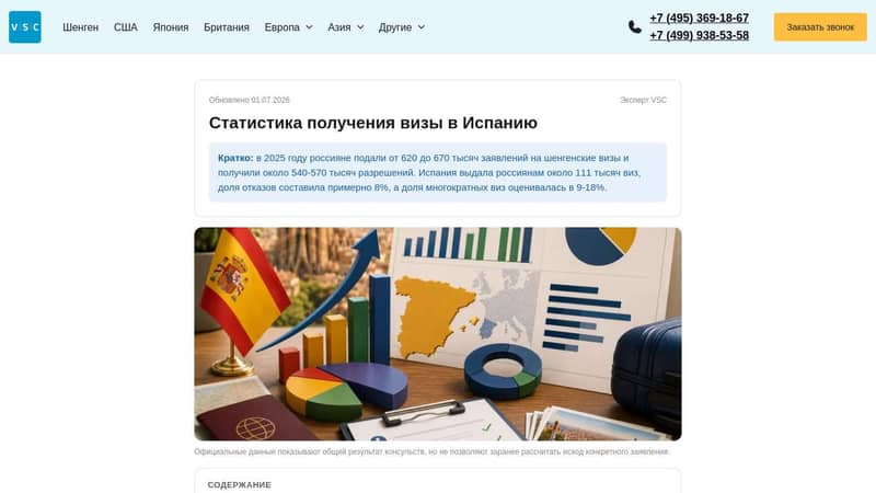 Статистика виз в Испанию